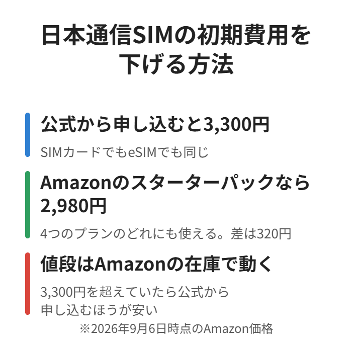 Amazonのスターターパックは2,980円で公式より320円安い