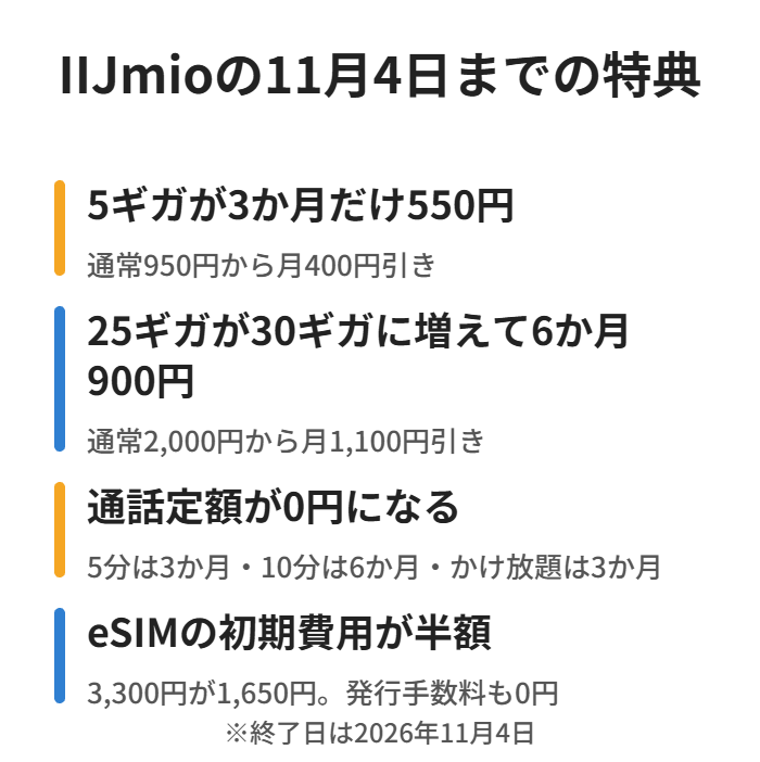 5ギガ550円・30ギガ900円・通話定額0円・eSIM初期費用半額