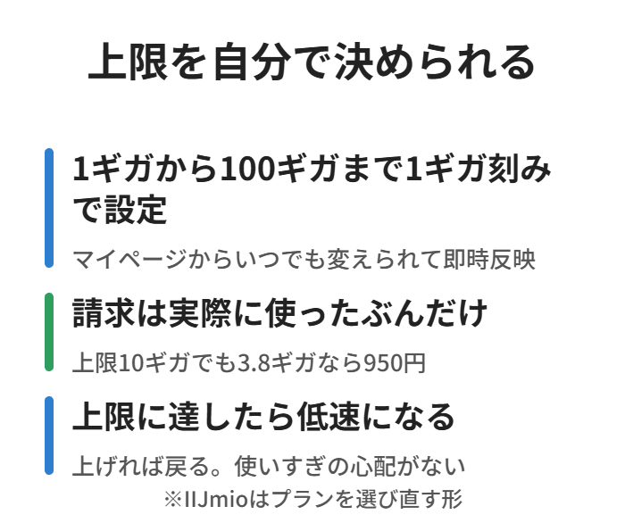 上限を1ギガから100ギガまで設定でき実際に使った分だけ課金