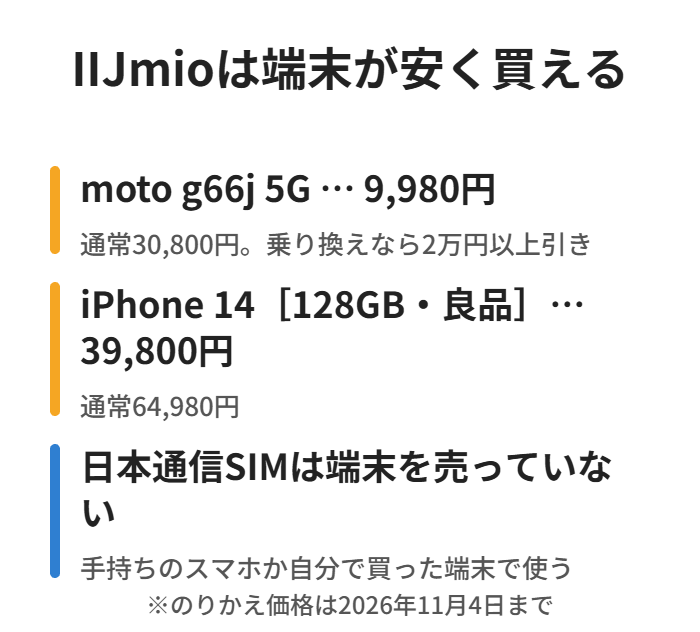 moto g66jが9,980円などIIJmioは乗り換えで端末が安い