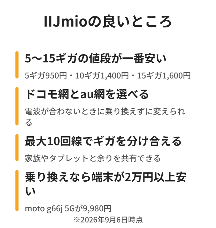 5〜15ギガが安い・回線が2種類・データシェア・端末セール