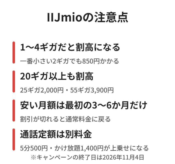 小容量と大容量が割高・割引期間が短い・通話定額は別料金