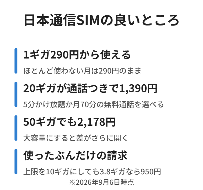 290円から・20ギガ1,390円・50ギガ2,178円・使った分だけ課金