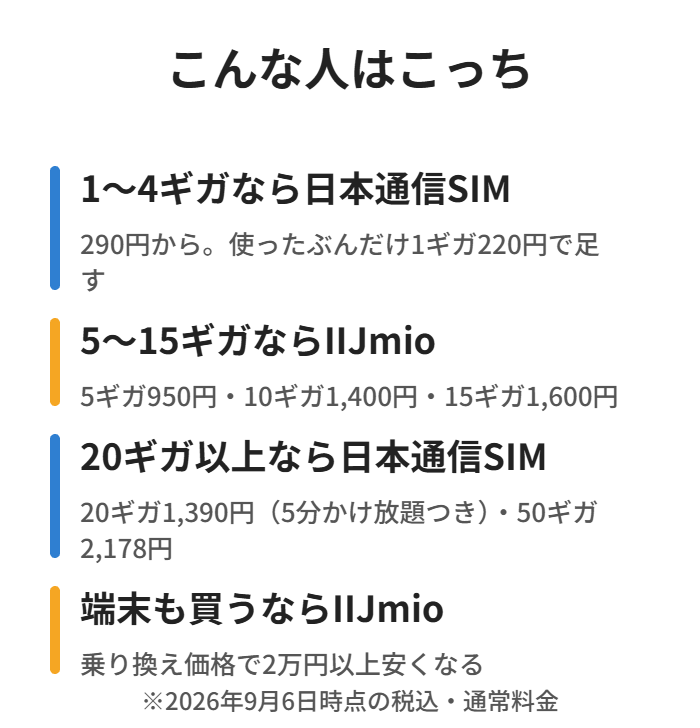 使うデータ量と端末の有無で選ぶ会社が決まる