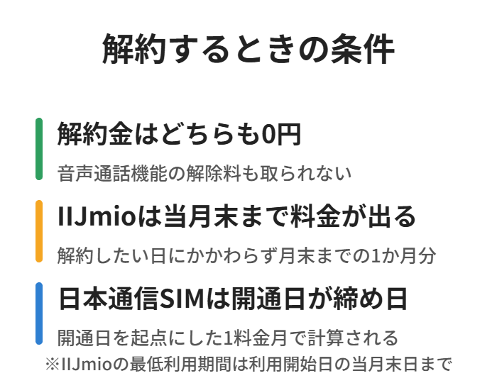 解約金は両社0円、締め日の考え方だけが違う