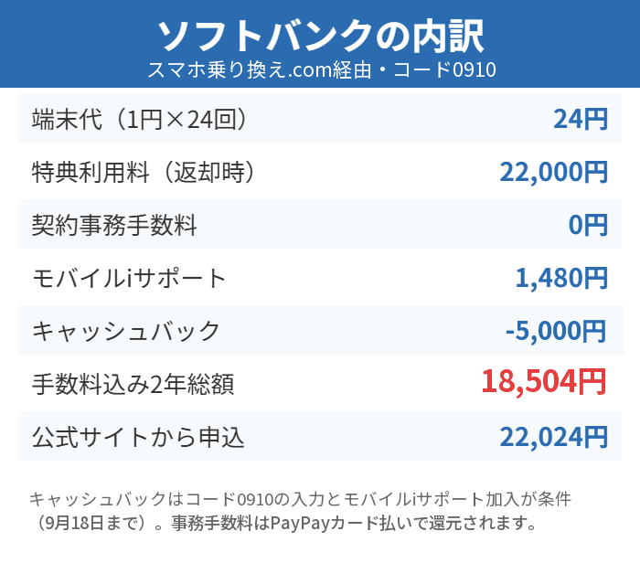 ソフトバンクのiPhone 17e 2年返却の費用内訳