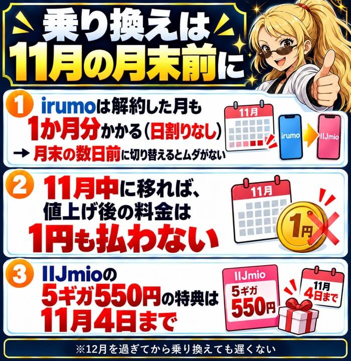 irumoは解約月も日割りなし、11月中に移れば値上げ後の料金は払わない、IIJmioの5ギガ550円の特典は11月4日まで