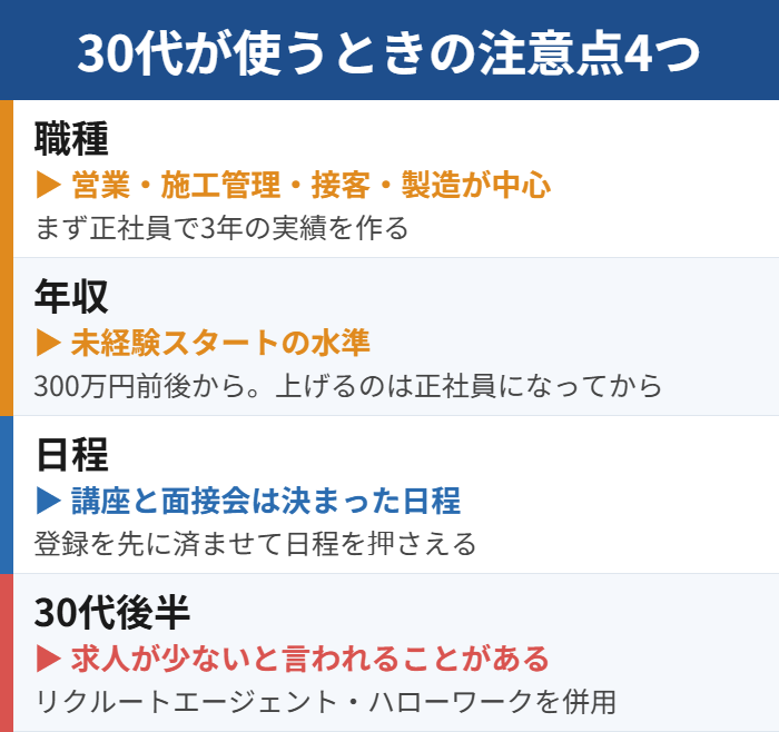 30代が就職カレッジを使うときの注意点|求人は未経験向け中心・年収は未経験スタート・面接会の日程・30代後半は求人が少ない