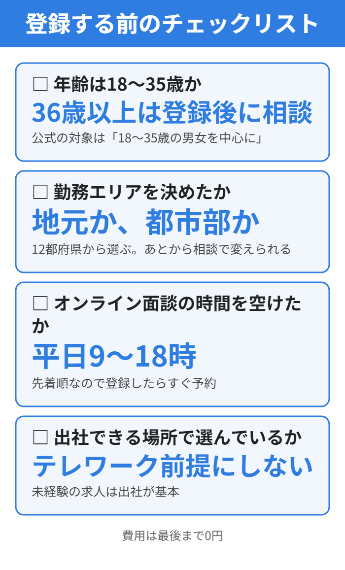 地方から就職カレッジに登録する前のチェックリスト
