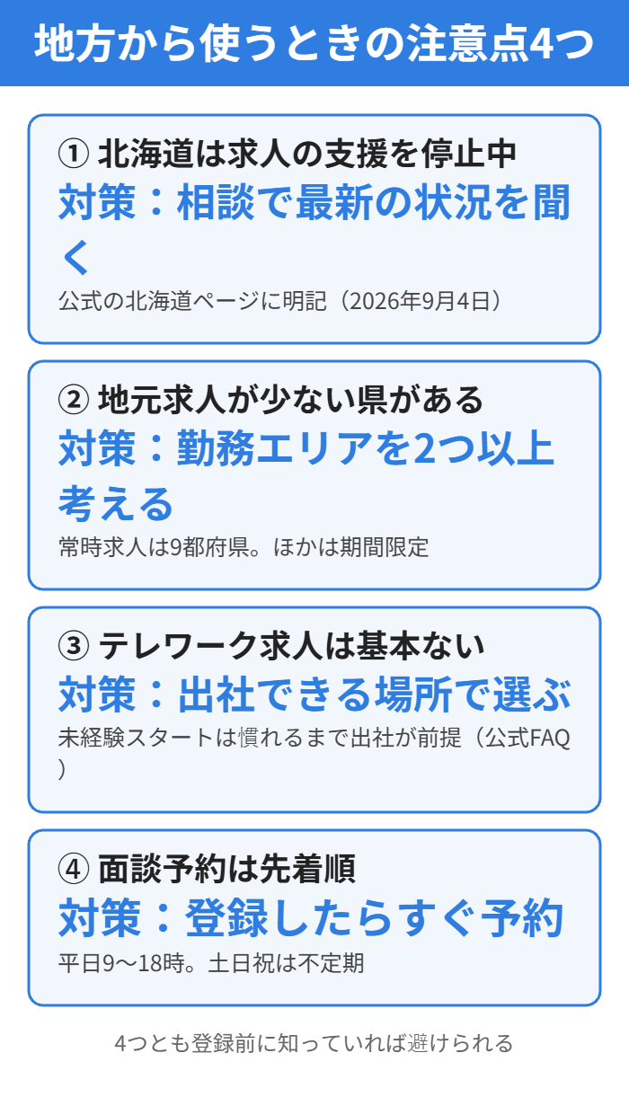 地方から就職カレッジを使うときの注意点4つと対策
