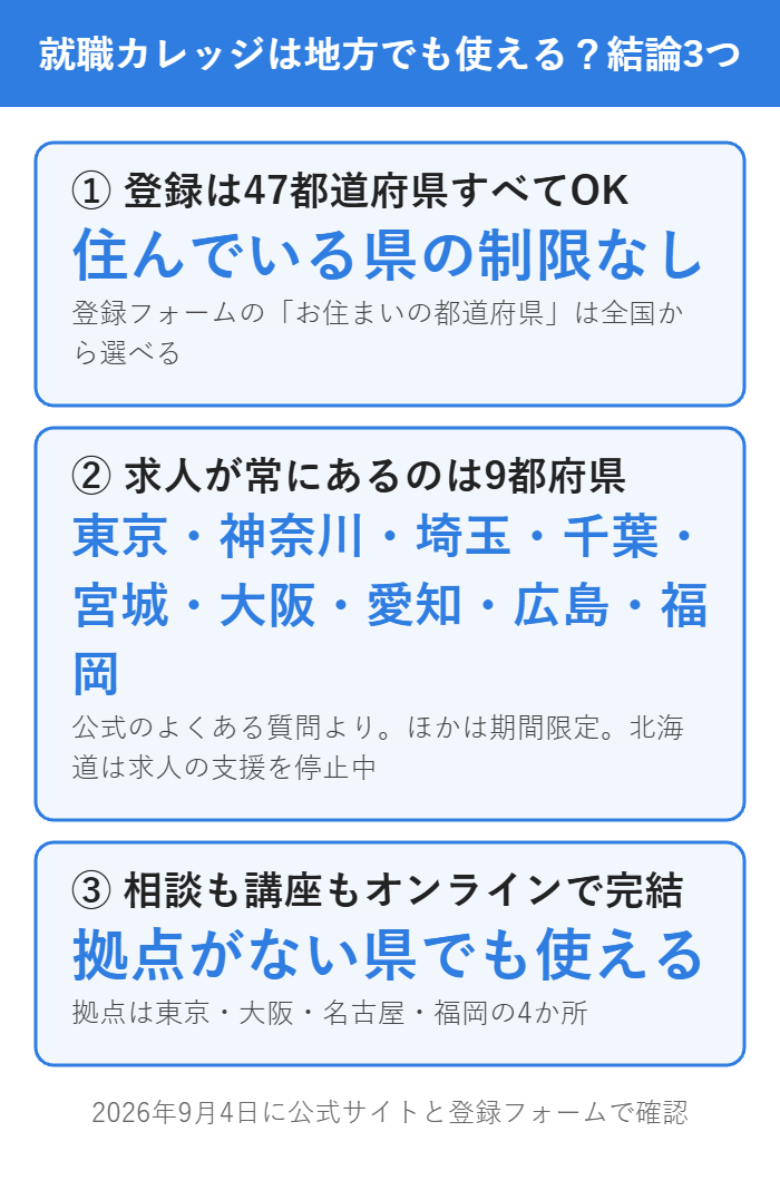 ジェイックの就職カレッジは地方でも使えるかの結論3つ
