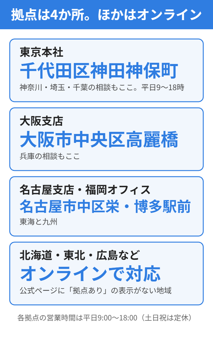 就職カレッジの拠点4か所とオンライン対応