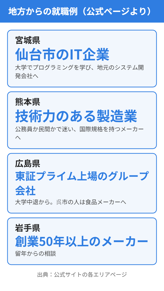 地方から就職カレッジで就職した例