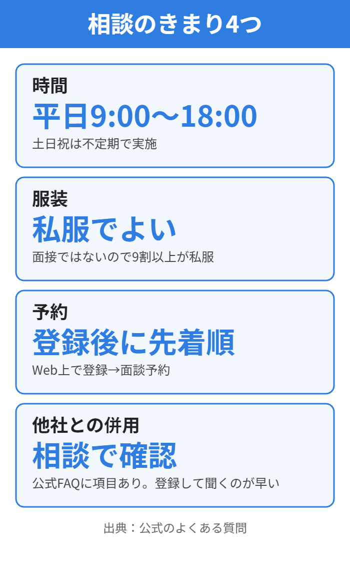 就職カレッジの相談時間と服装