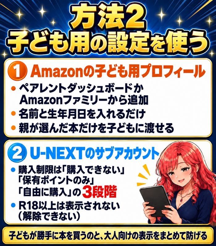 Amazonの子ども用プロフィールはペアレントダッシュボードから追加し親が選んだ本だけ渡せる。U-NEXTのサブアカウントは購入制限が3段階でR18以上は表示されない