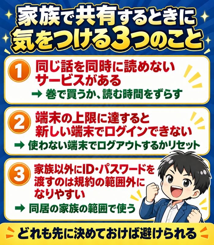 同じ話を同時に読めないサービスがある、端末の上限に達するとログインできない、家族以外へのID共有は規約の範囲外になりやすい