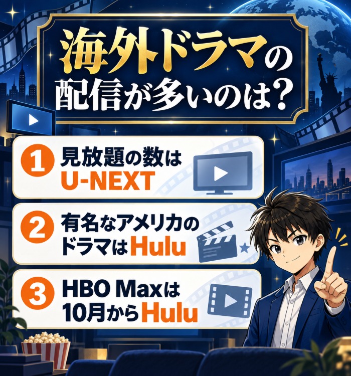 海外ドラマの配信が多いのは?(見放題の数はU-NEXT・有名なアメリカのドラマはHulu・HBO Maxは10月からHulu)