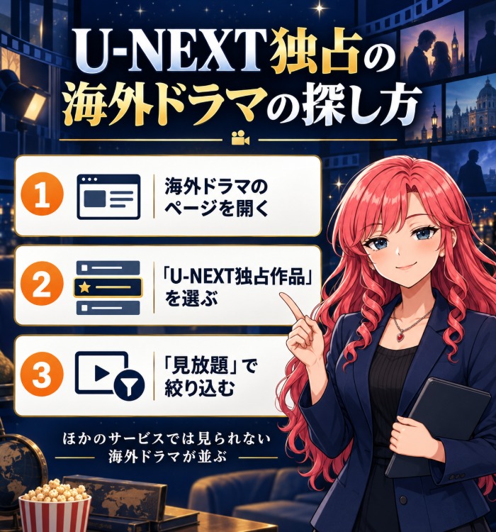 U-NEXT独占の海外ドラマの探し方(海外ドラマのページを開く・U-NEXT独占作品を選ぶ・見放題で絞り込む)