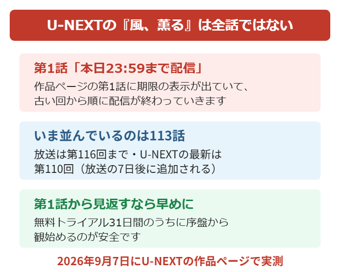 U-NEXTの風、薫るが第1話から順に配信終了していく実測