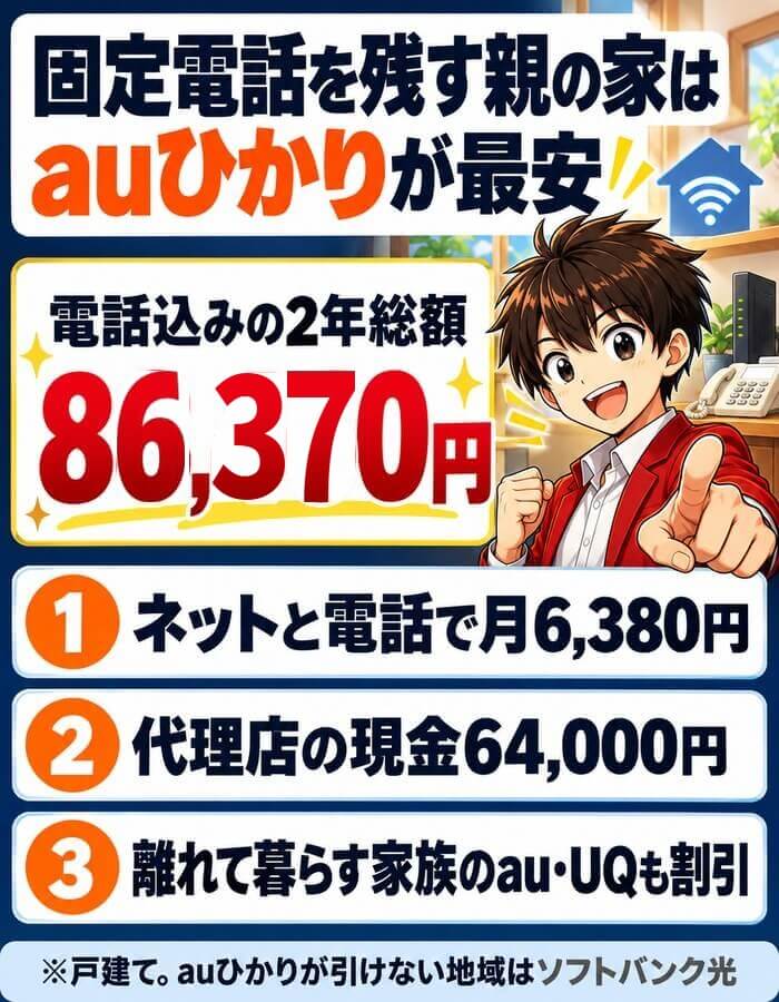 固定電話を残す親の家はauひかりが最安(電話込みの2年総額86,370円・ネットと電話で月6,380円・代理店の現金64,000円・離れて暮らす家族のau・UQも割引)