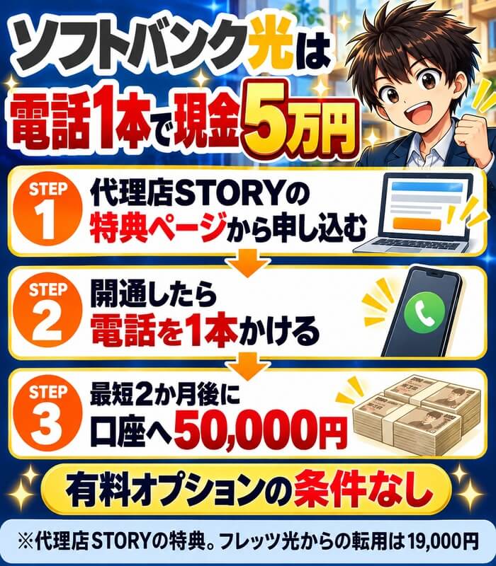 ソフトバンク光は電話1本で現金5万円(代理店STORYから申し込み・開通後に電話・最短2か月後に50,000円)