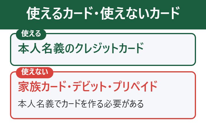クレカ積立に使えるのは本人名義のクレジットカードだけ