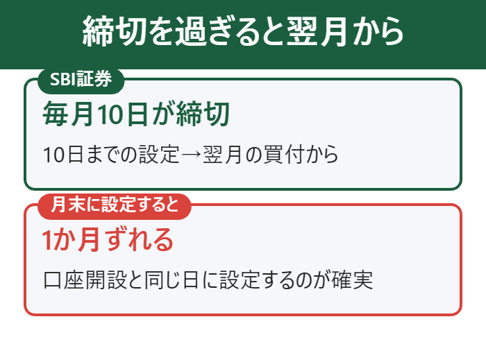 SBI証券のクレカ積立は毎月10日が締切