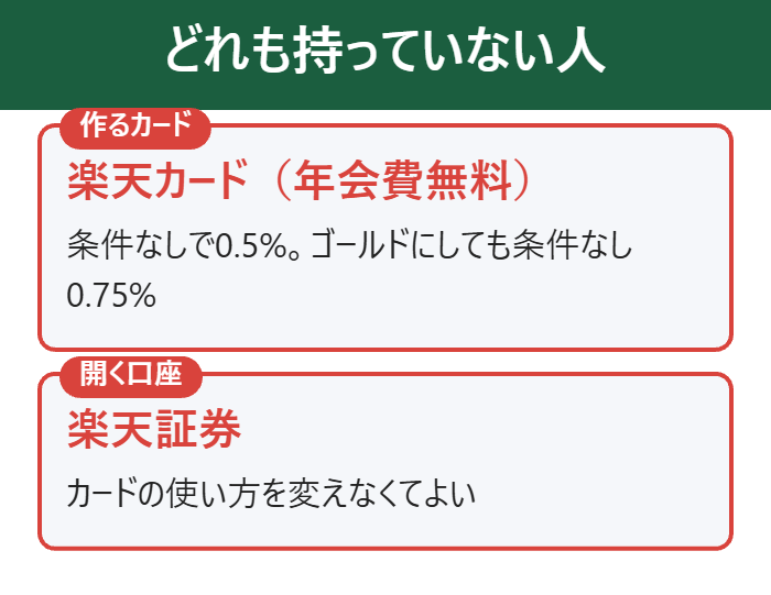 カードを持っていない人は楽天カードを作って楽天証券