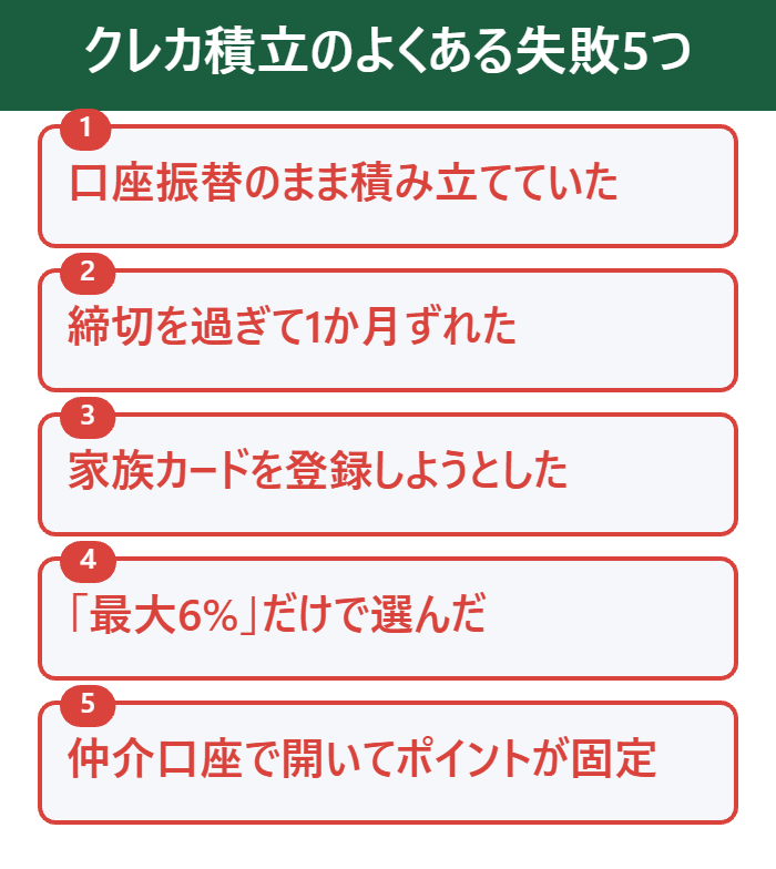 クレカ積立のよくある失敗5つ