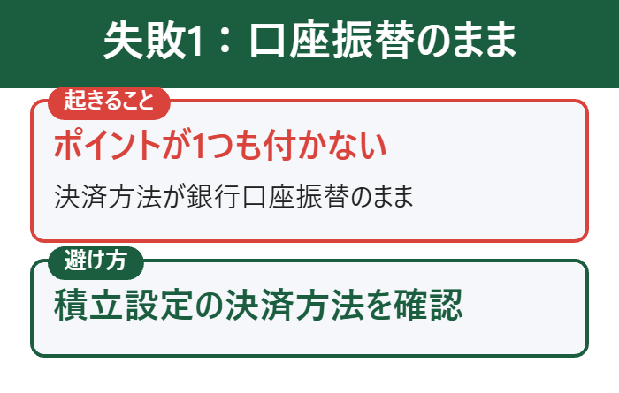 失敗1 口座振替のままだとポイントが付かない