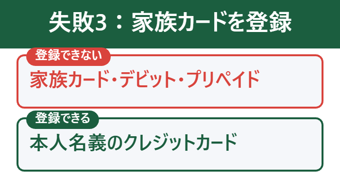 失敗3 家族カードは登録できない
