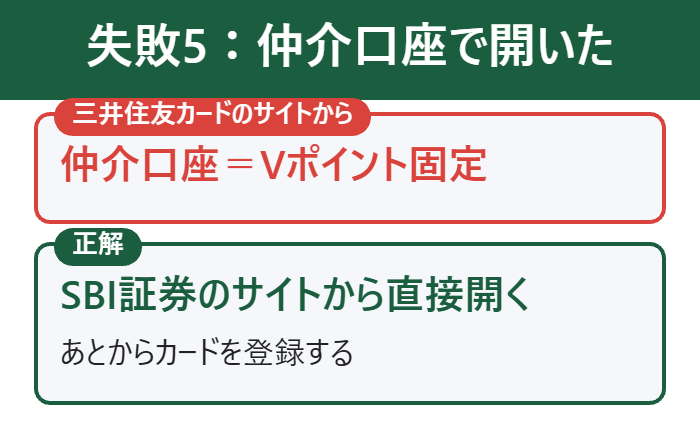 失敗5 三井住友カード経由の仲介口座はVポイント固定