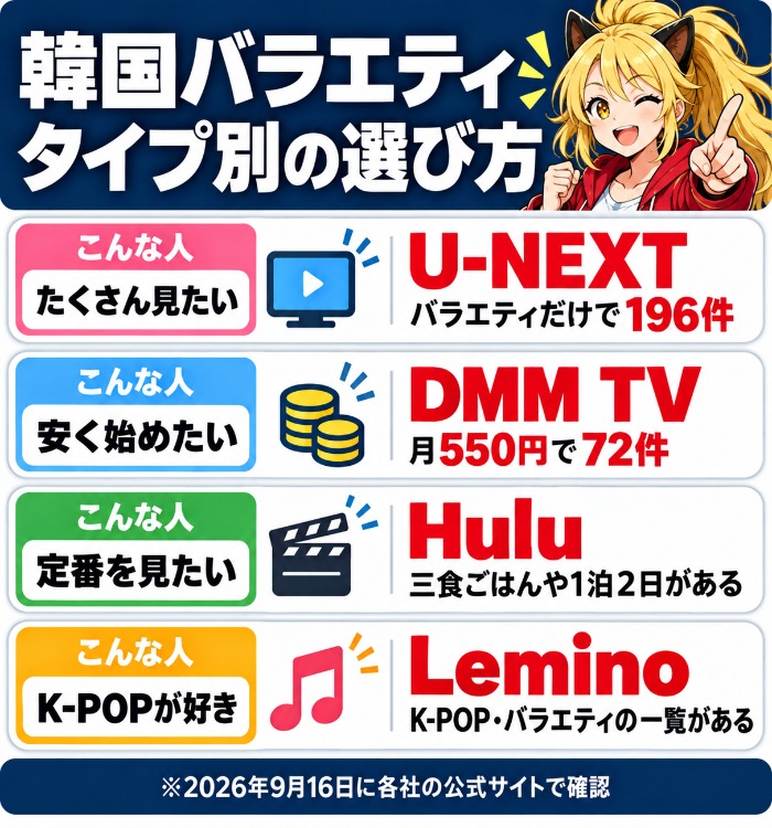 たくさん見たい人・安く始めたい人など、タイプ別におすすめの配信サービスを示した図解