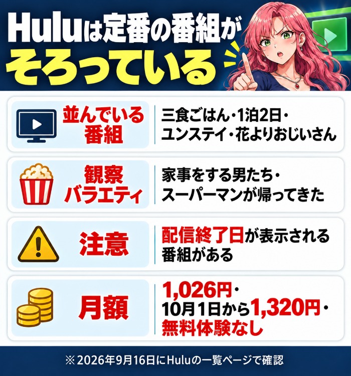 Huluに三食ごはんや1泊2日などの定番番組があると示した図解