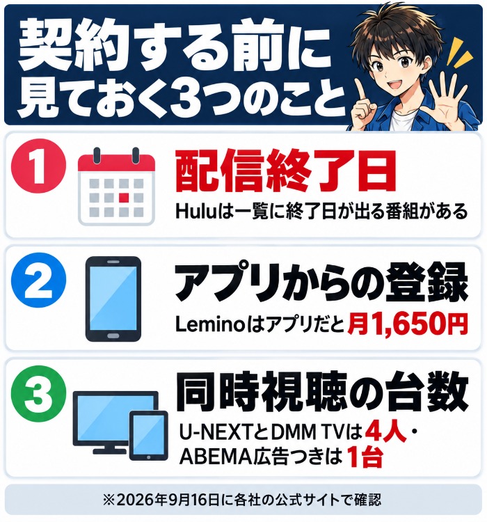 配信終了日・アプリからの登録・同時視聴の台数という3つの注意点をまとめた図解