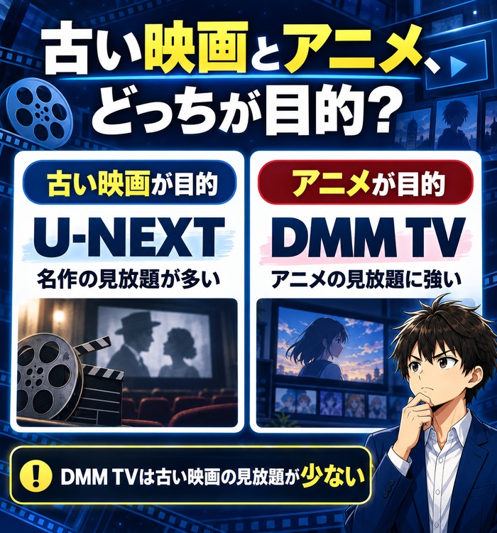 古い映画が目的ならU-NEXT・アニメが目的ならDMM TVの図解