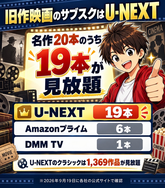 旧作映画のサブスクはU-NEXT|名作20本のうち19本が見放題の図解