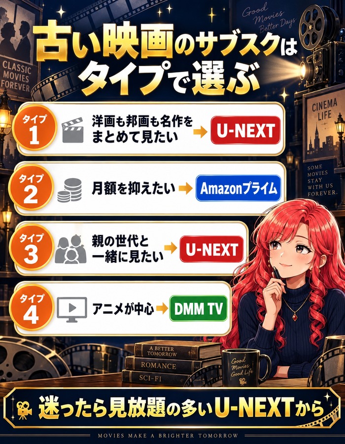 古い映画のサブスクをタイプで選ぶ図解