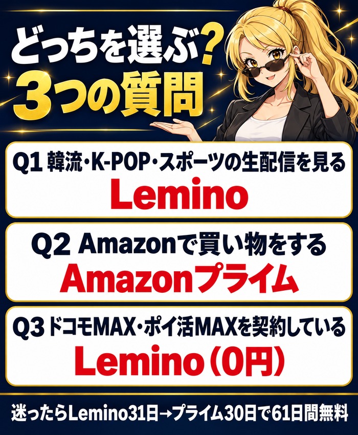 LeminoとAmazonプライムのどっちを選ぶかの3つの質問