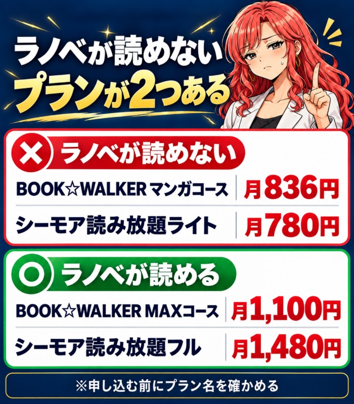 ラノベが読めないのはBOOK☆WALKERマンガコース月836円とシーモア読み放題ライト月780円。ラノベが読めるのはBOOK☆WALKER MAXコース月1,100円とシーモア読み放題フル月1,480円