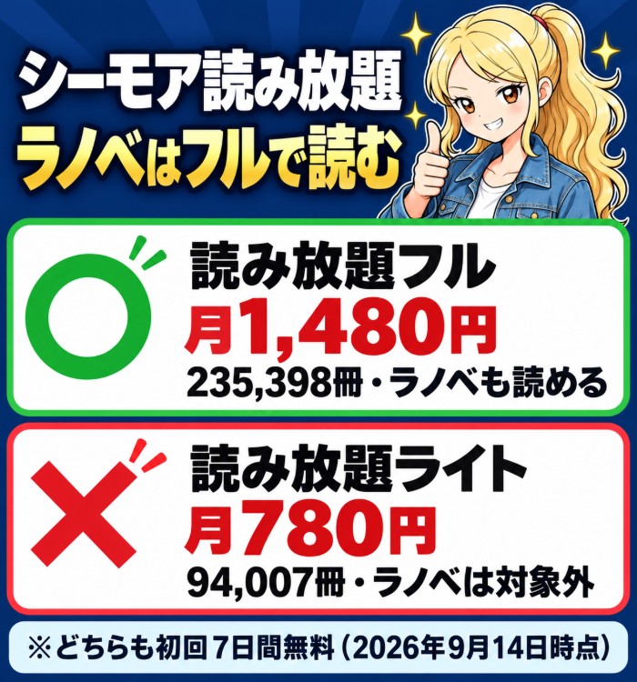 シーモア読み放題フル月1,480円・235,398冊でラノベも読める。読み放題ライト月780円・94,007冊でラノベは対象外。どちらも初回7日間無料