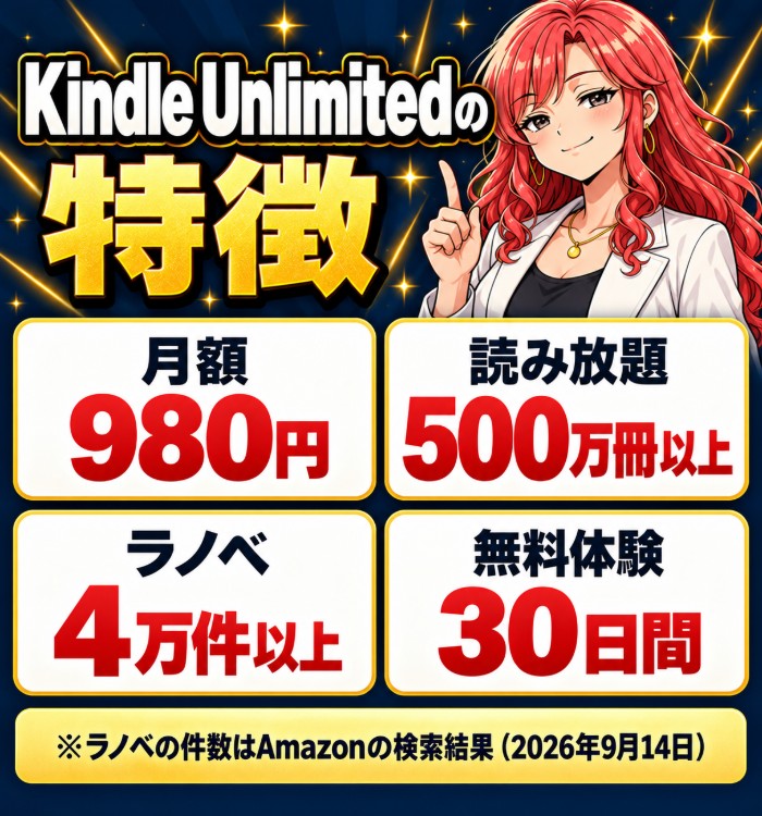 Kindle Unlimitedの特徴。月額980円、読み放題500万冊以上、ラノベは4万件以上(Amazonの検索結果・2026年9月14日)、無料体験30日間