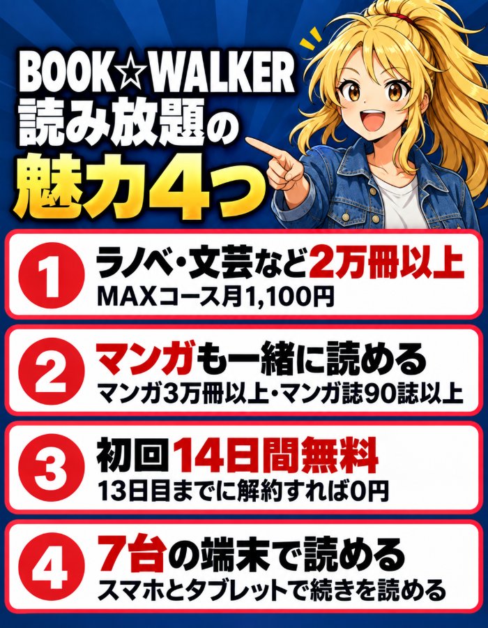 BOOK☆WALKER読み放題の魅力4つ。ラノベ・文芸など2万冊以上(MAXコース月1,100円)、マンガ3万冊以上・マンガ誌90誌以上も読める、初回14日間無料、7台の端末で読める