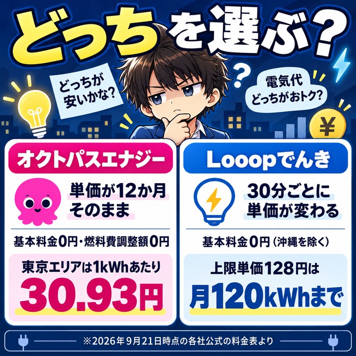 Looopでんきとオクトパスエナジーのどちらを選ぶかの早見図