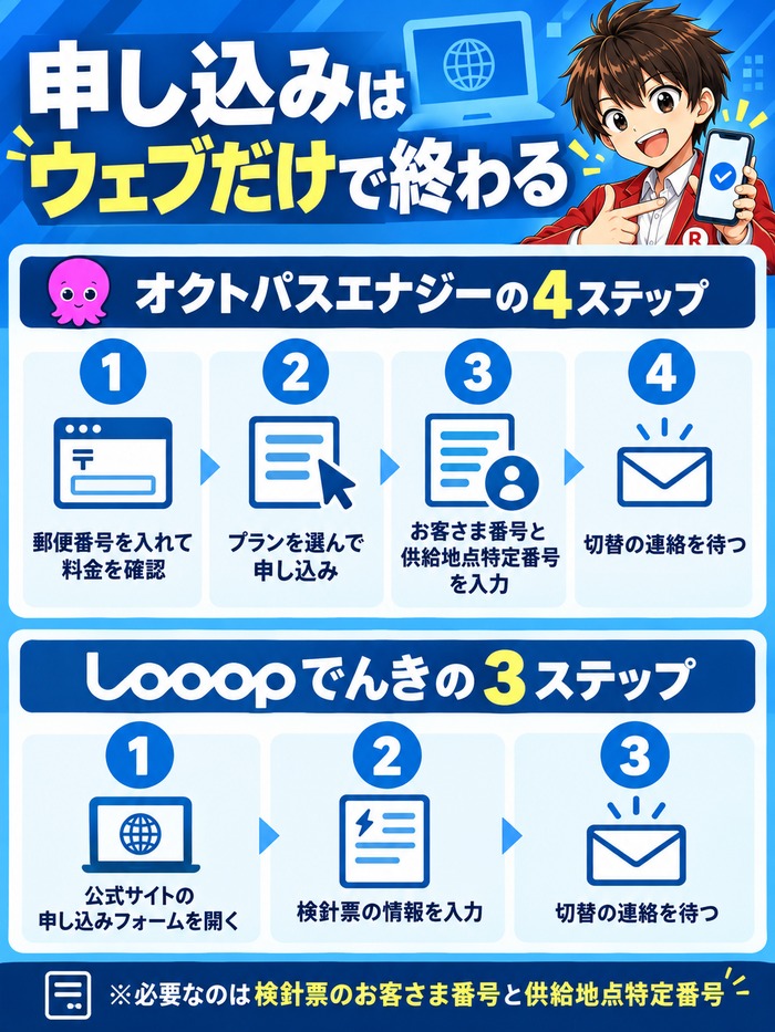 オクトパスエナジーとLooopでんきの申し込み手順を並べた図