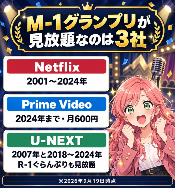 M-1グランプリが見放題なのはNetflix・Amazonプライム・U-NEXTの3社の図解