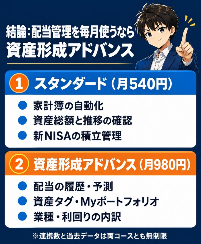 資産形成アドバンスとスタンダードの結論