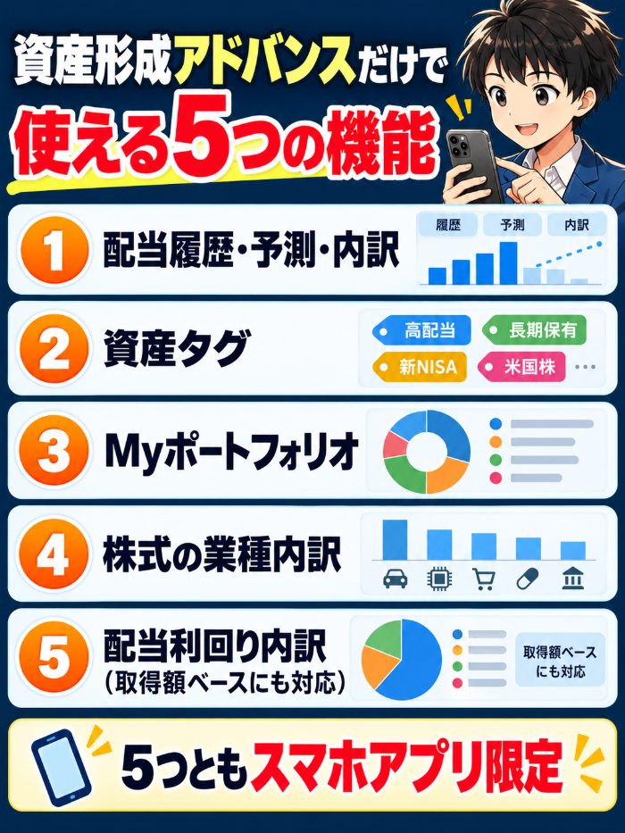 資産形成アドバンス限定の5つの機能