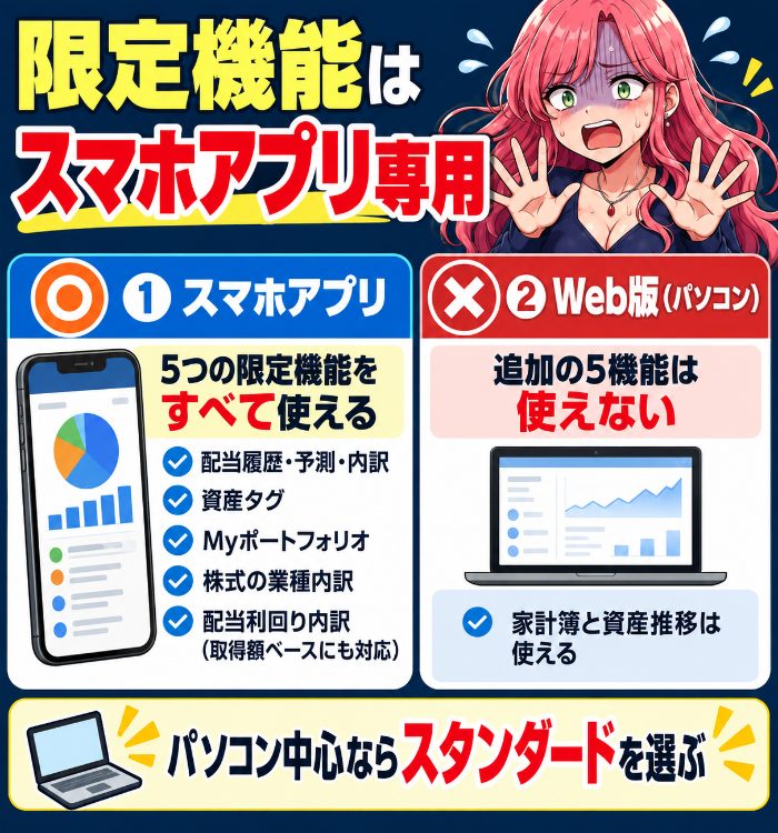 資産形成アドバンスの限定機能はスマホアプリ専用