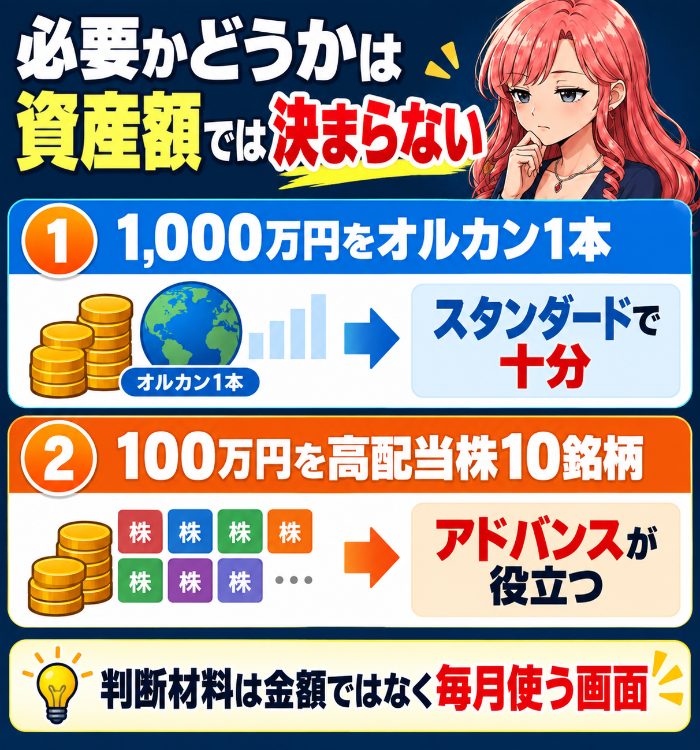 資産形成アドバンスの必要性は資産額では決まらない